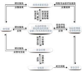 建信基金管理公司 以產品創新驅動跨越發展，用價值投資鑄就領先回報
