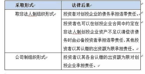 《外商投資創(chuàng)業(yè)投資企業(yè)管理規(guī)定》投資管理章節(jié)核心解讀與實踐要點(diǎn)