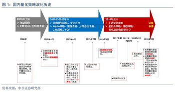 十年洗練，格局初現 中國量化基金的發展現狀與未來趨勢